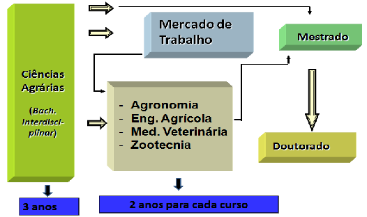 PDF) Desafios e impacto das ciências agrárias no Brasil e no mundo